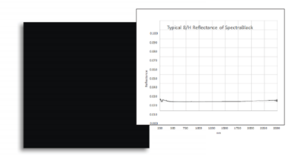 SpectraBlack 超低反射率漫反射目標板