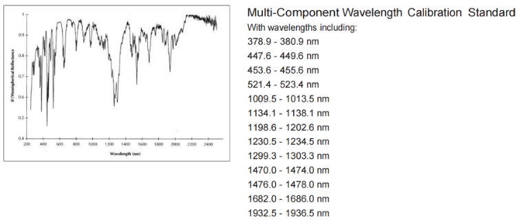 Spectralon? 多組分波長校準(zhǔn)漫反射標(biāo)準(zhǔn)板