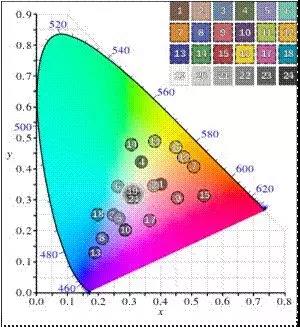 無(wú)人機(jī) RGB-NIR 導(dǎo)航和 ISR 相機(jī)標(biāo)定用多光譜積分球光源(圖8)