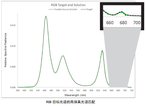 出色的可編輯高分辨率光譜輸出（Spectra-UT）(圖3)