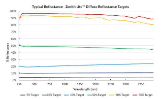Zenith Lite?漫反射目標(biāo)板(圖2)