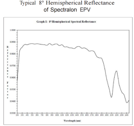 Spectralon?EPV漫反射材料(圖2)